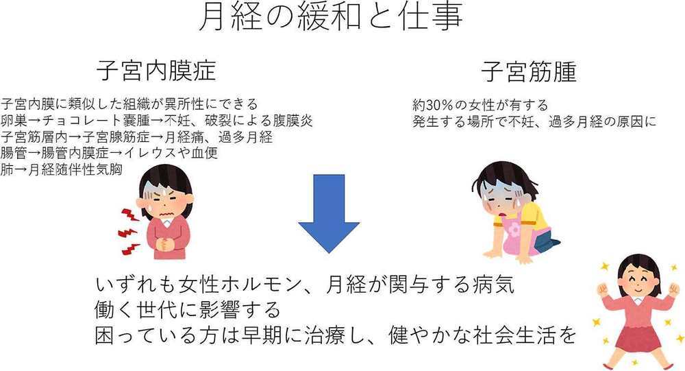 月経の緩和と仕事