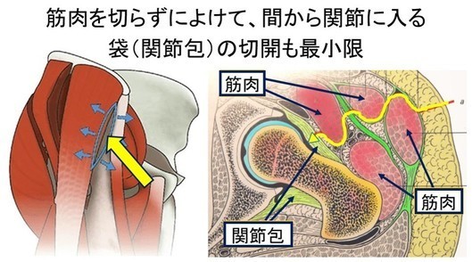 図6