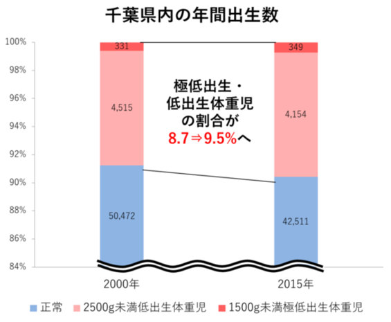 周産期医療を円滑に進めるための地域連携との取組み 成田赤十字病院