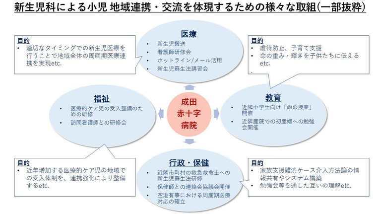 新生児科による小児地域連携・交流を体現するための様々な取り組み（一部抜粋）