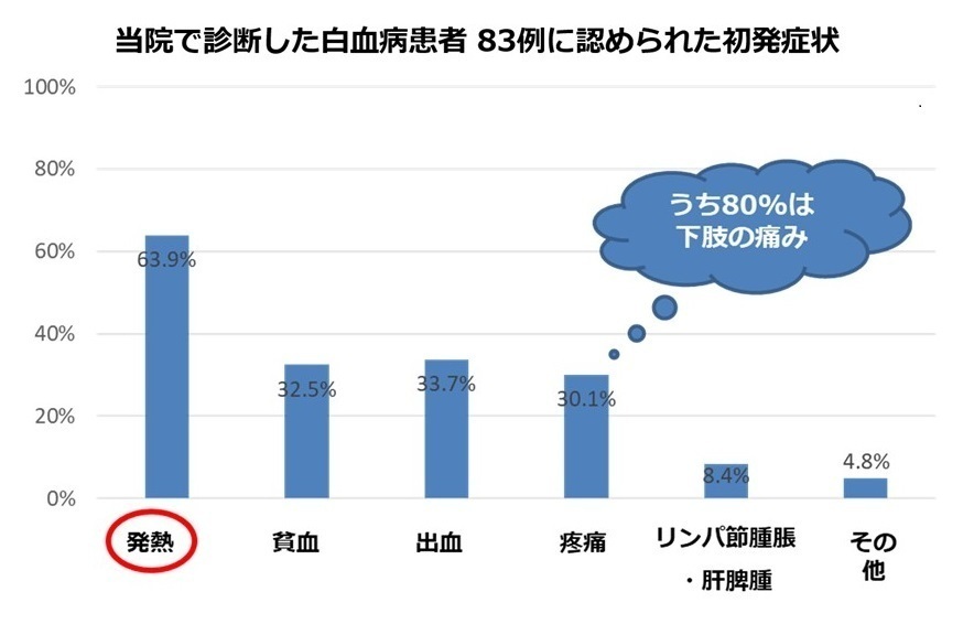 図1