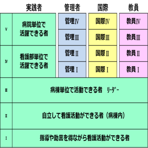 キャリア開発システム　イメージ図