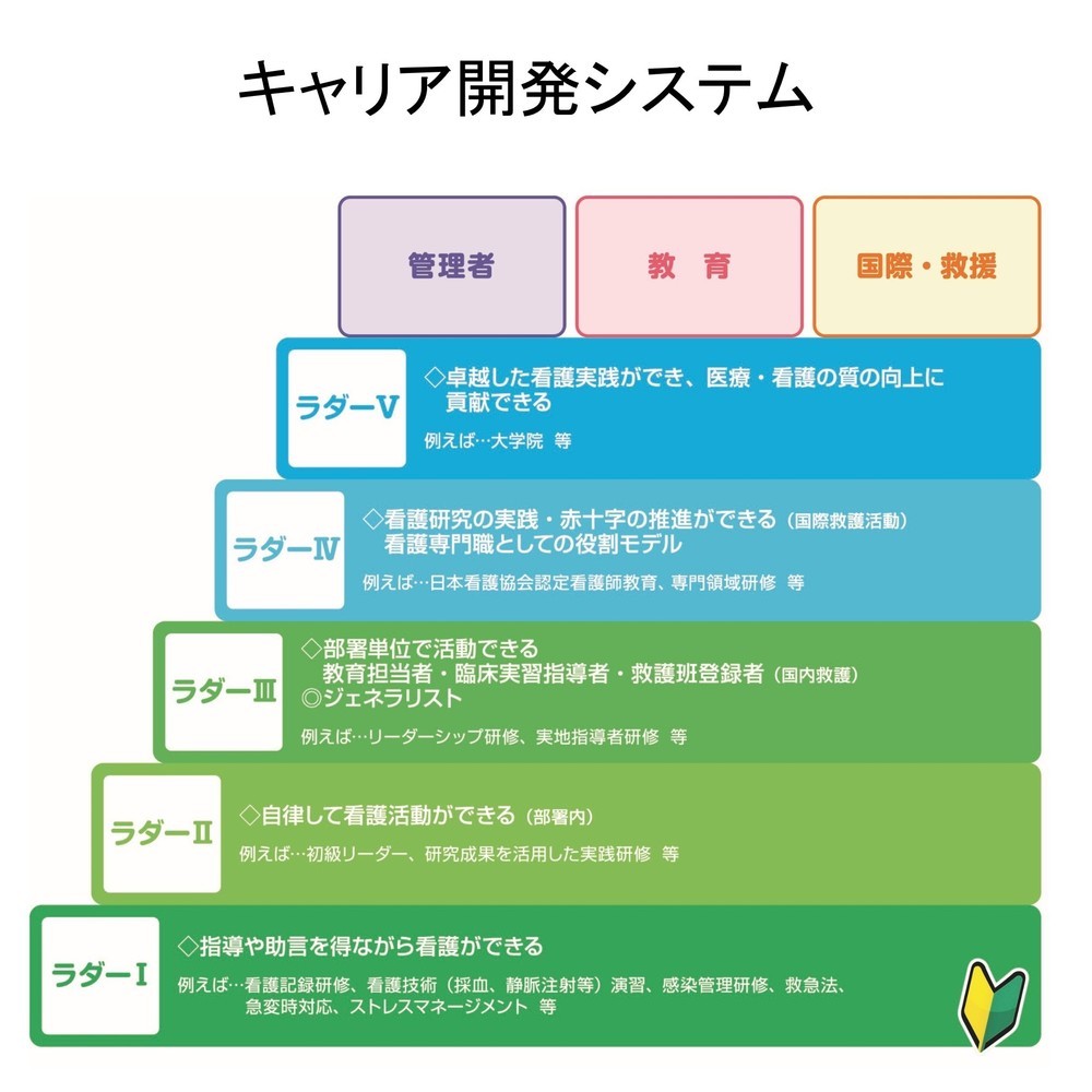 キャリア開発システム　イメージ図