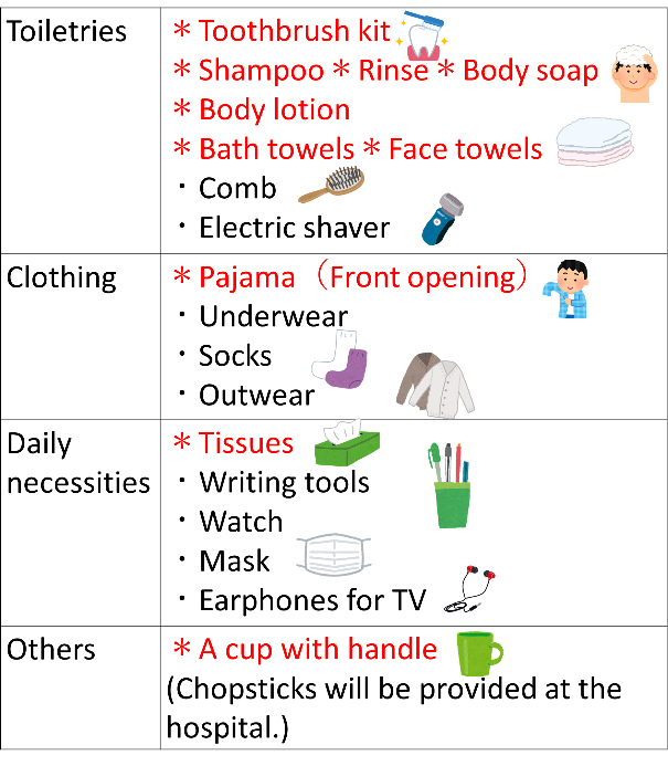 List of items